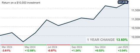 fkdnx marketwatch.